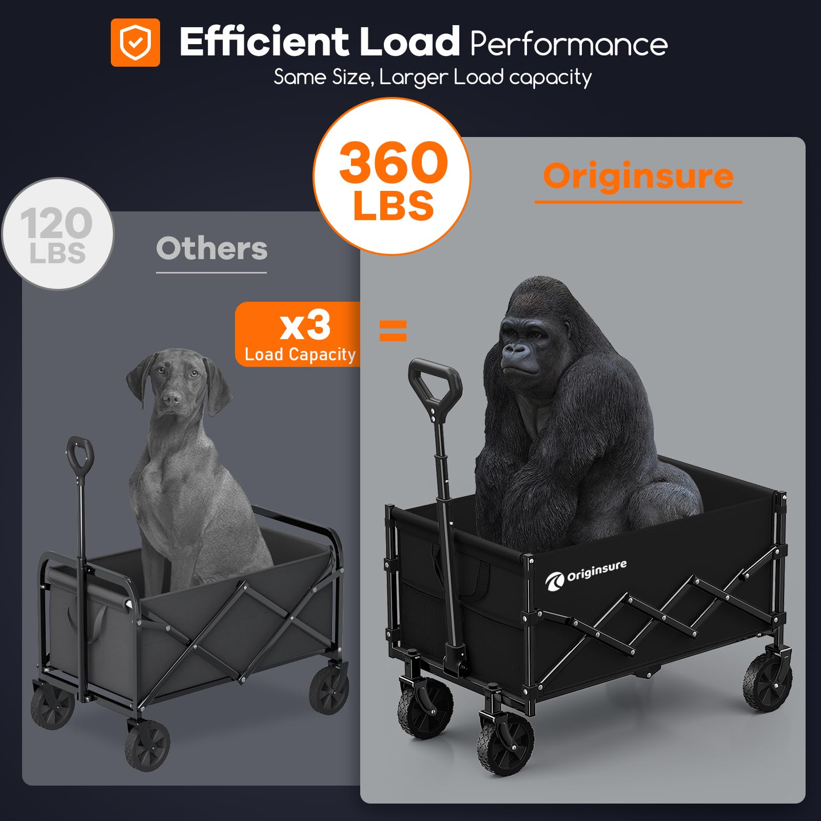 Lightweight Portable Heavy Duty Folding Wagon with Wheels - Outdoor Utility Carts